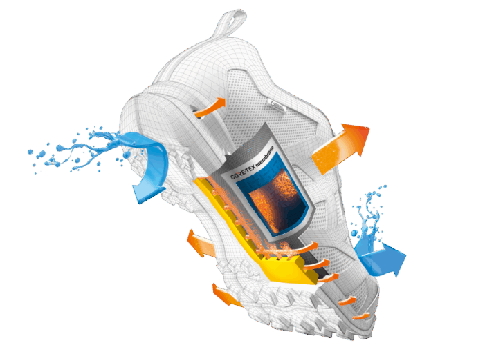 Goretex Tech