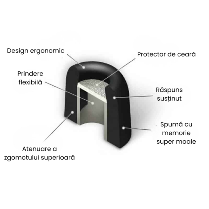 Spume cu memorie Comply