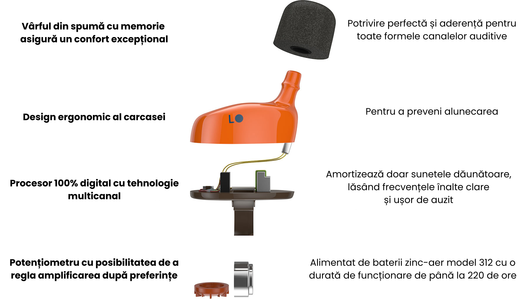 Casti protectie auditiva Shothunt